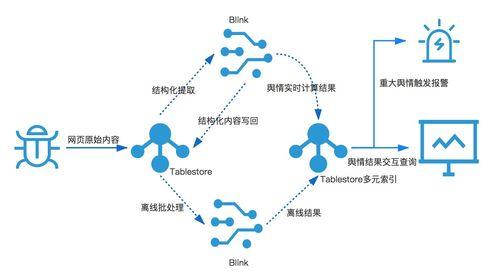 娱乐吃瓜舆情分析图,热点事件背后的网络风向标