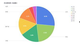 娱乐吃瓜舆情分析图,热点事件背后的网络风向标